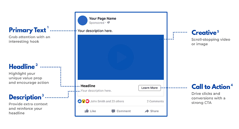 Call To Action Destination