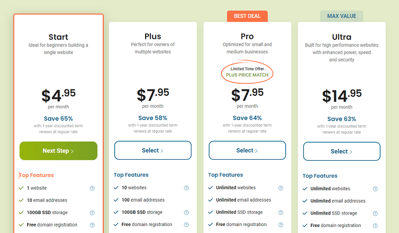 HostPapa Shared Hosting Plans